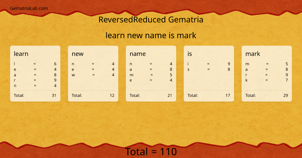 learn new name is mark in reversedReduced Gematria